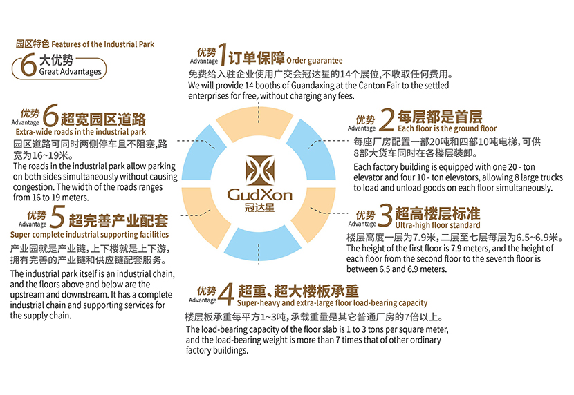 6大優(yōu)勢(shì)+EN-01.jpg 6大優(yōu)勢(shì)+EN-01.jpg